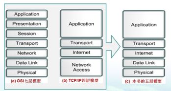 計算機網絡原理在信息技術咨詢服務中的核心價值與應用